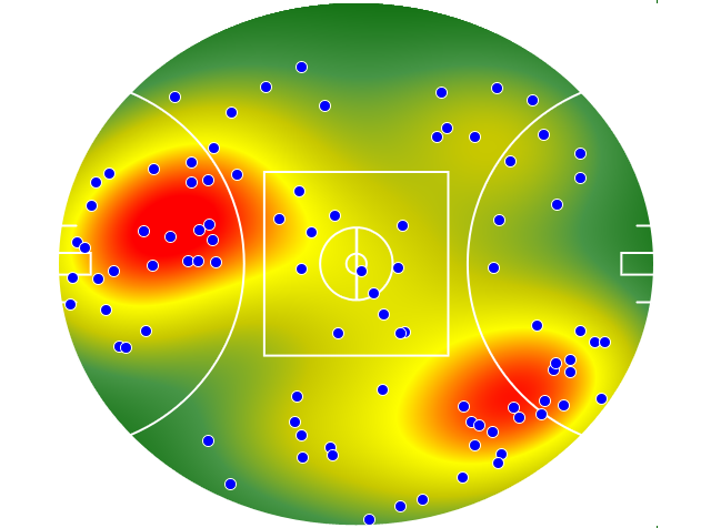 Brisbane Lions heatmap