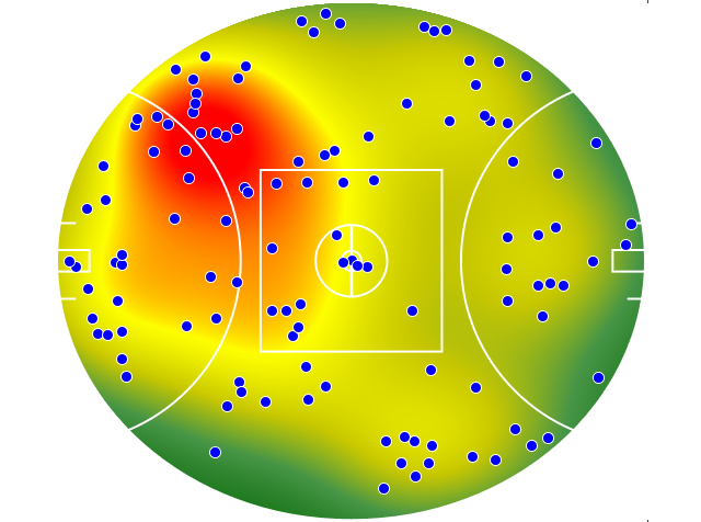 Essendon heatmap