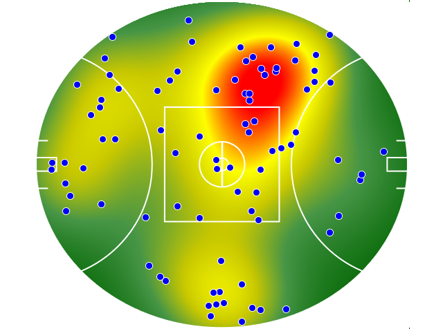 Port Adelaide heatmap