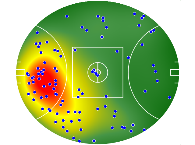 Fremantle heatmap