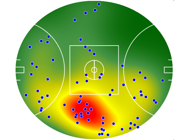 Port Adelaide heatmap