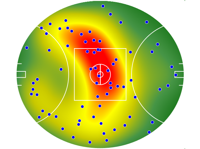Port Adelaide heatmap