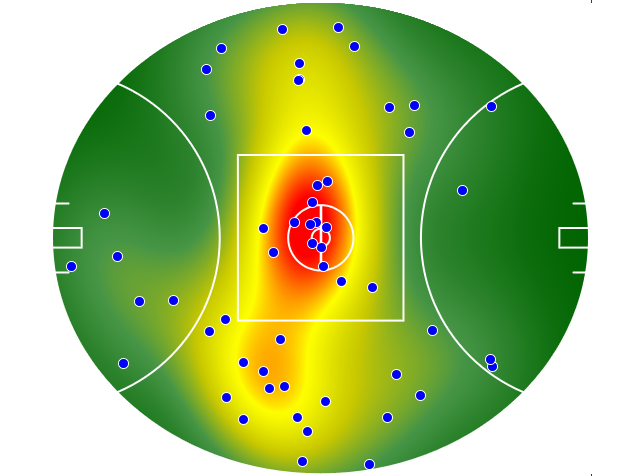 West Coast Eagles heatmap