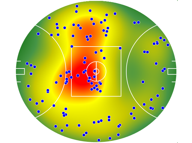 Geelong Cats heatmap