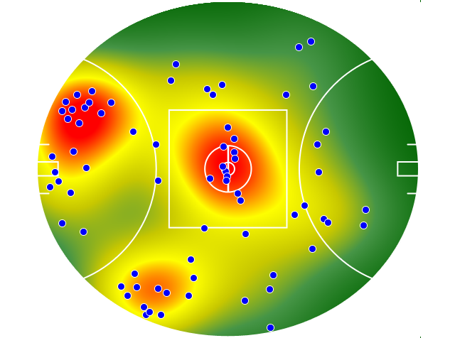 West Coast Eagles heatmap