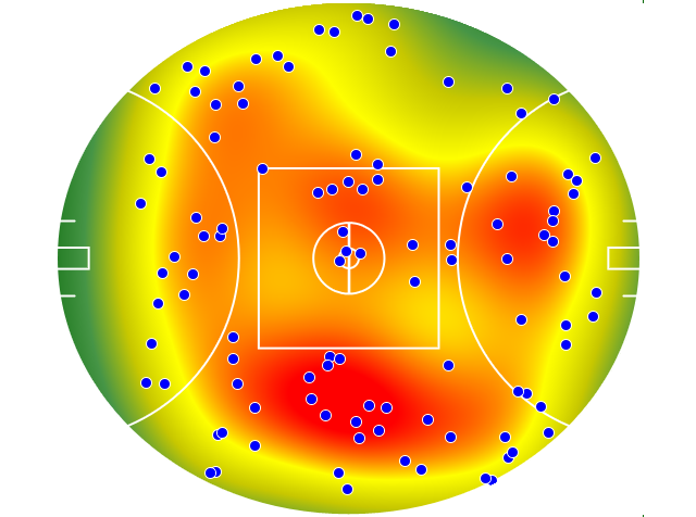 Geelong Cats heatmap