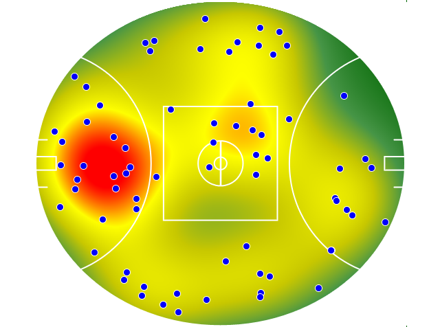 Geelong Cats heatmap