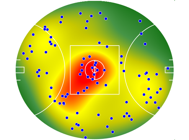 Geelong Cats heatmap