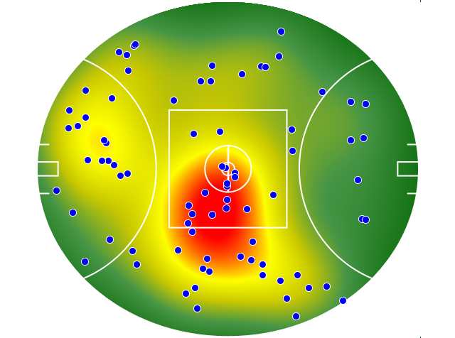 Hawthorn heatmap