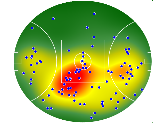 Hawthorn heatmap