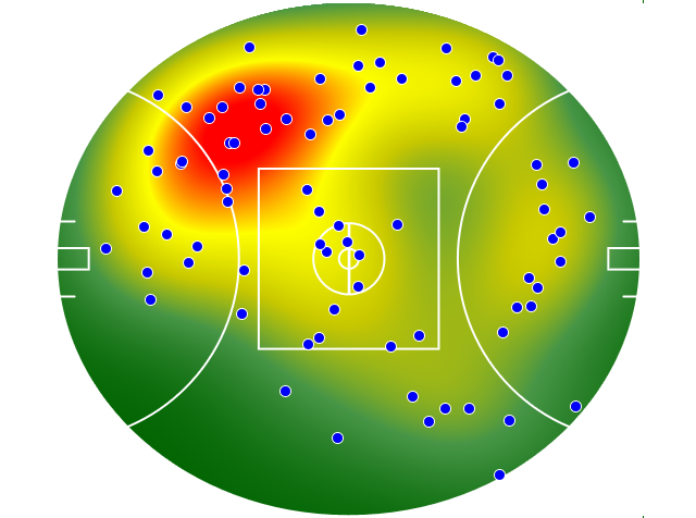 Hawthorn heatmap