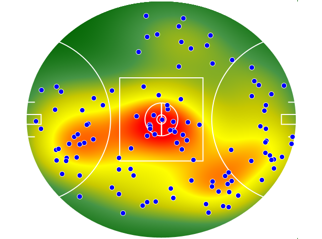 Hawthorn heatmap