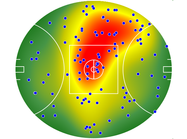 Collingwood heatmap