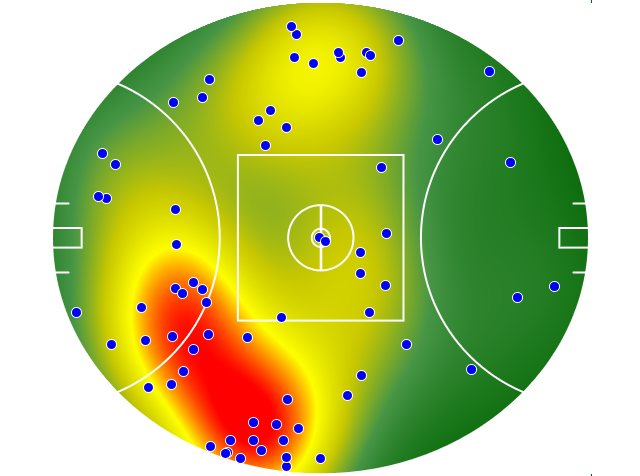 Melbourne heatmap