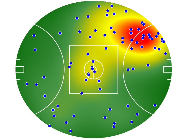 Collingwood heatmap