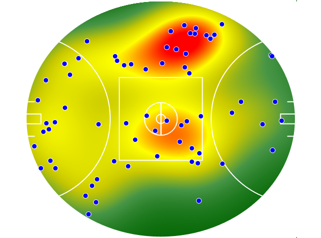 Melbourne heatmap