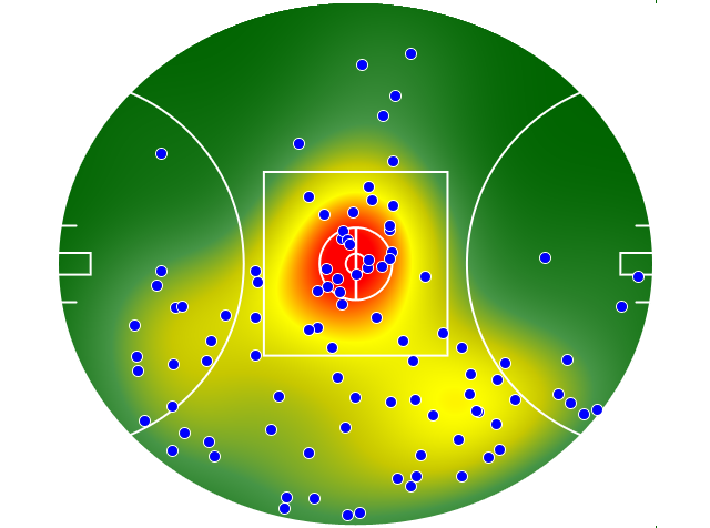 Collingwood heatmap