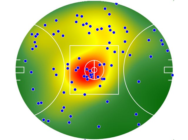 Melbourne heatmap