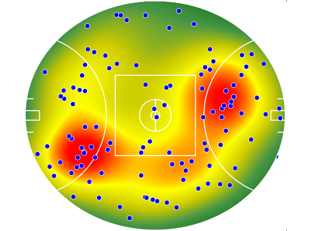 Collingwood heatmap