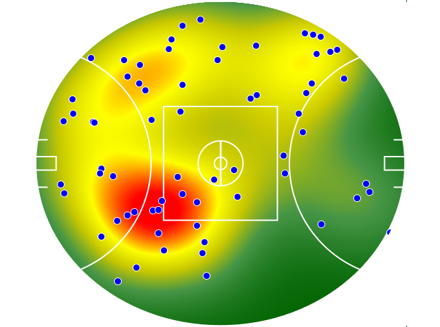 Melbourne heatmap