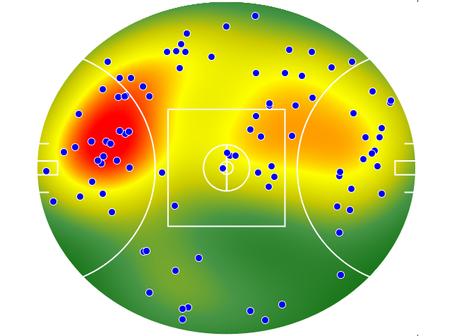 Gold Coast Suns heatmap