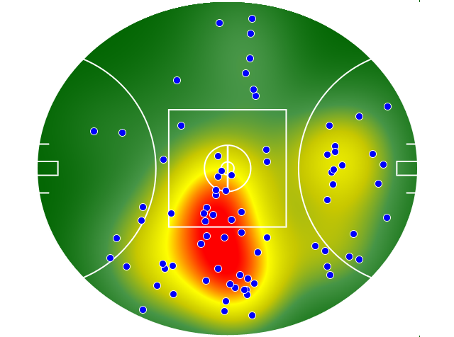 Gold Coast Suns heatmap