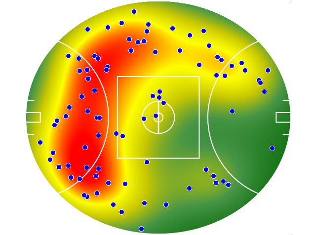 Gold Coast Suns heatmap
