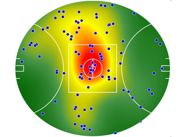 Adelaide Crows heatmap