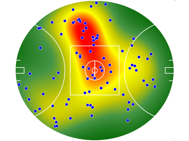 Sydney Swans heatmap