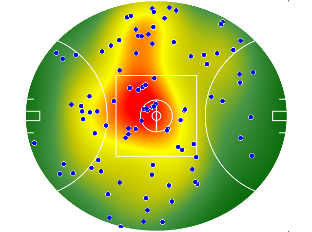 Sydney Swans heatmap