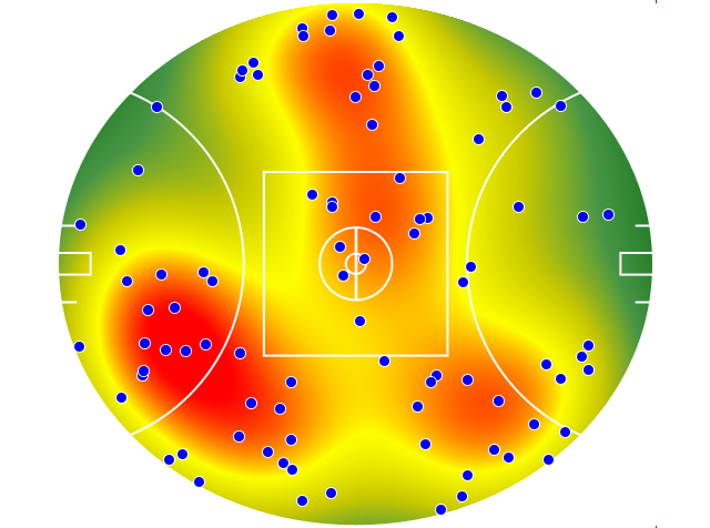 Adelaide Crows heatmap