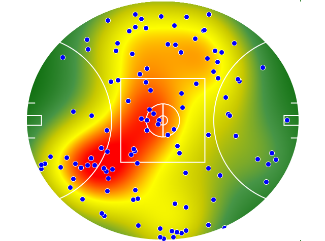 Sydney Swans heatmap