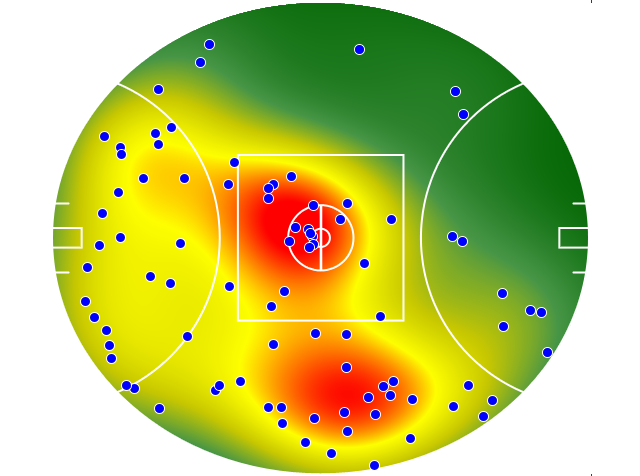 Sydney Swans heatmap