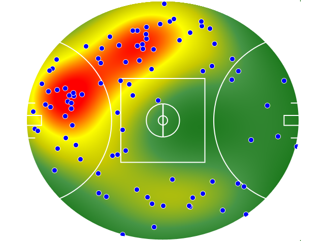 GWS Giants heatmap
