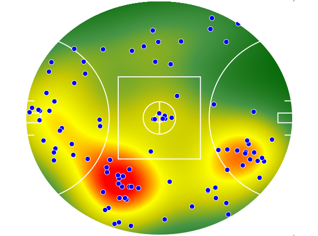 Western Bulldogs heatmap