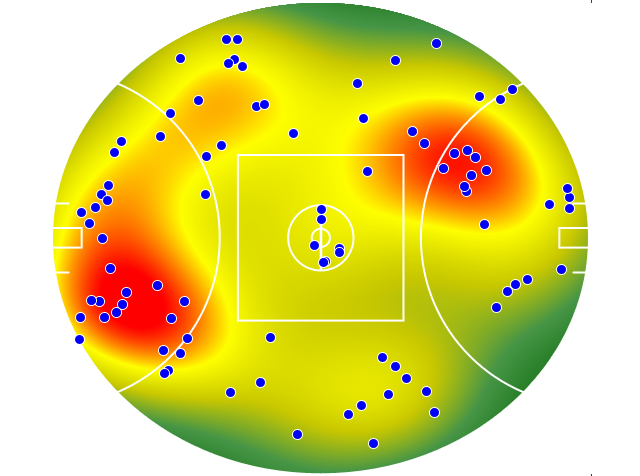 GWS Giants heatmap