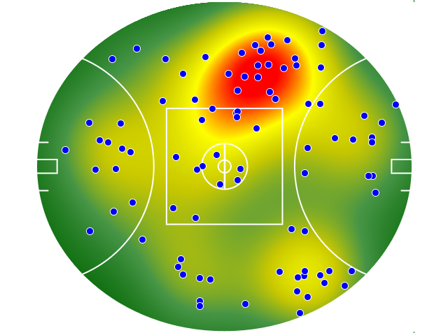 Western Bulldogs heatmap