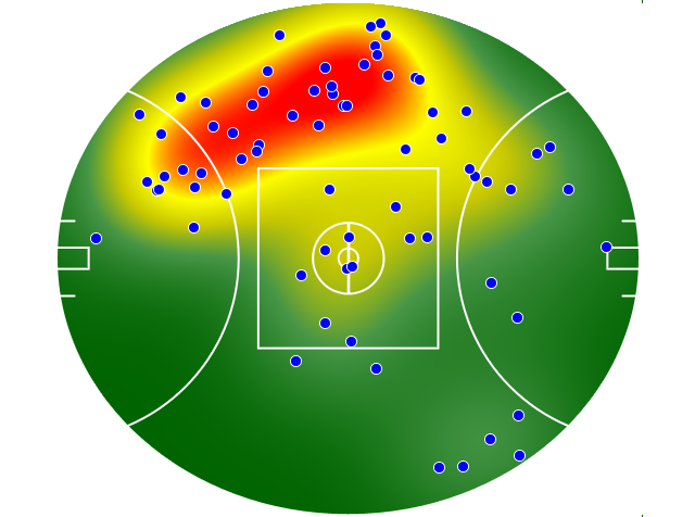 GWS Giants heatmap