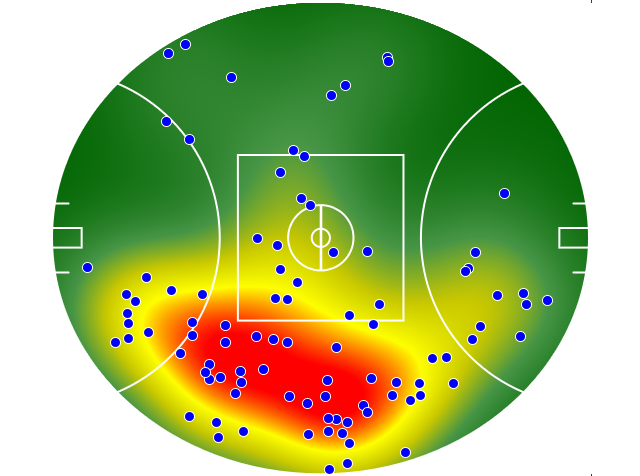 Western Bulldogs heatmap