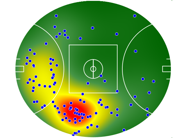 GWS Giants heatmap