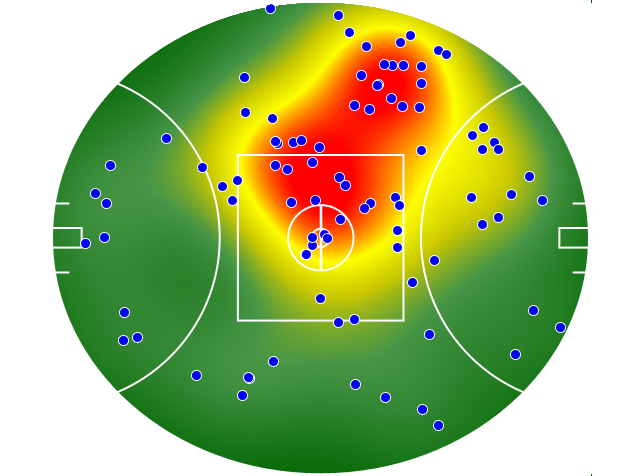Western Bulldogs heatmap