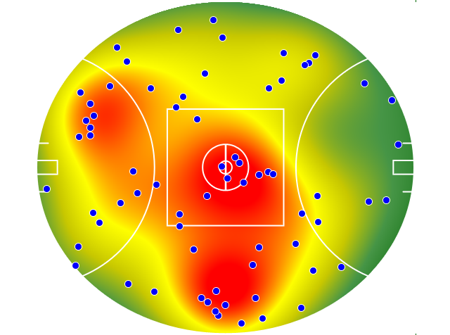 Port Adelaide heatmap