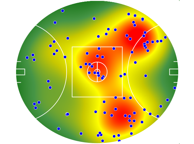Geelong Cats heatmap