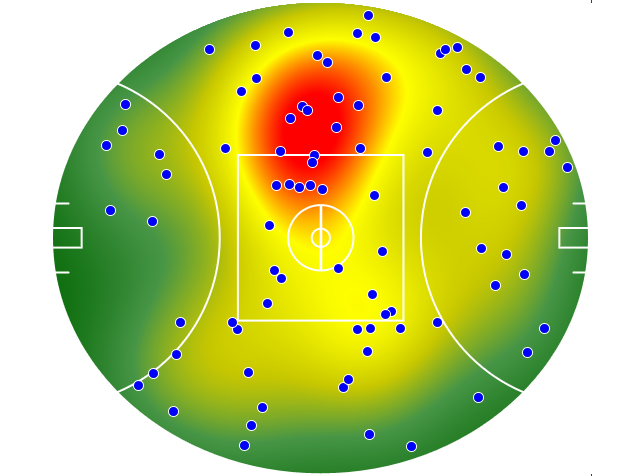 Port Adelaide heatmap