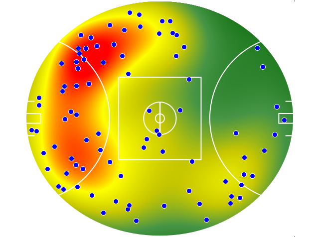 Geelong Cats heatmap