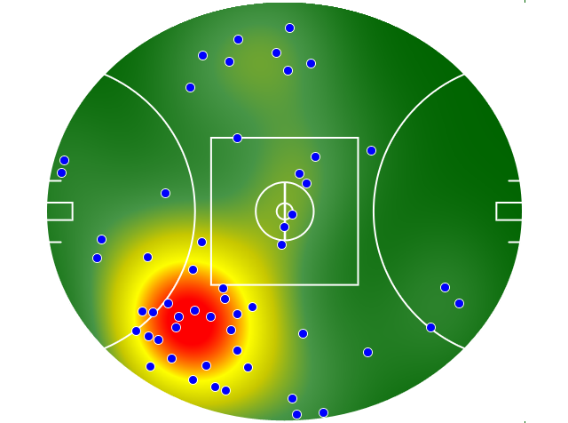 Port Adelaide heatmap