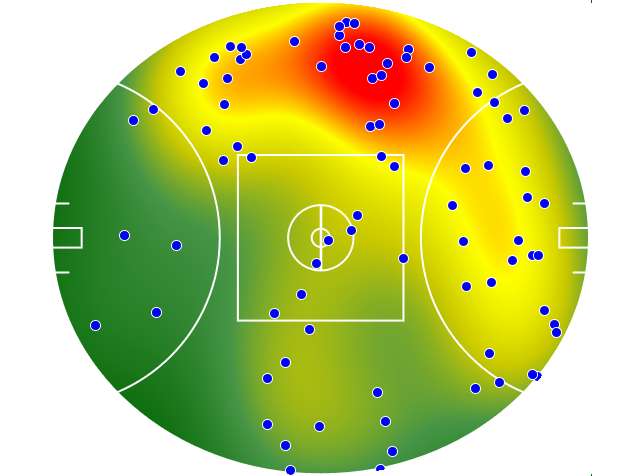 Geelong Cats heatmap
