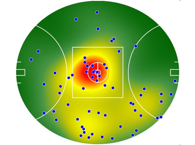 Port Adelaide heatmap
