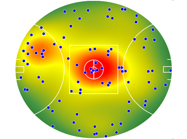 Geelong Cats heatmap