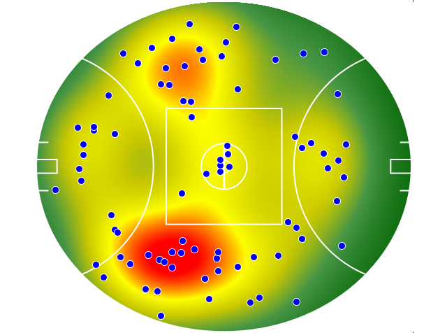Western Bulldogs heatmap